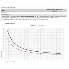 CAME BKS18AGS motorisaton portail coulissant - Kit L